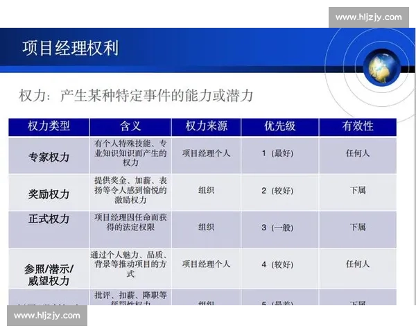 企业项目管理：提升执行力与创新能力的关键策略与实践