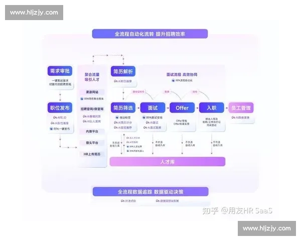 企业招聘全流程管理与优化策略实务指南