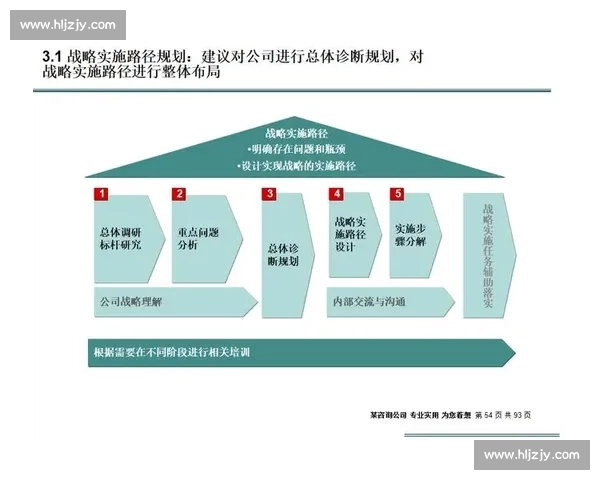推动企业数字化转型加速创新与效率提升的战略路径探索